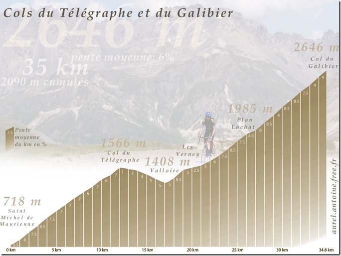 galibier_profil