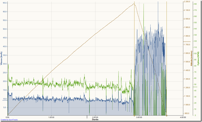Route 13-07-2017, Vitesse