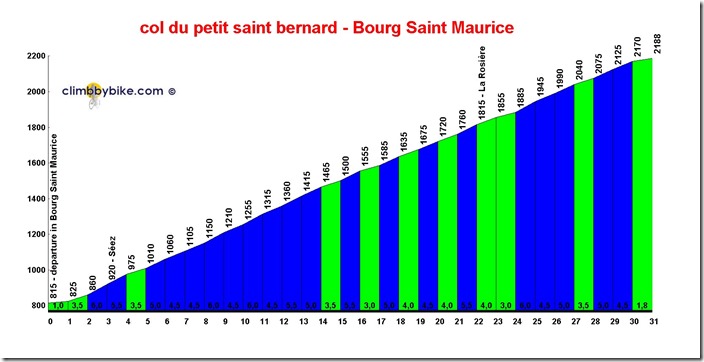 col-du-petit-saint-bernard